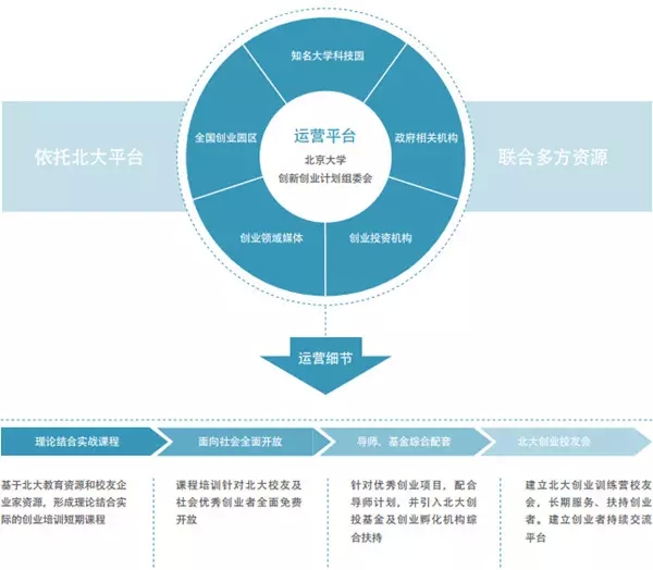 “福利”杠杠的！洛阳企业家可免费在洛参加北京大学创业培训！